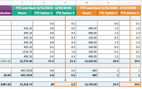 Any amount of the loan that is not forgiven… How To Fill Out The Schedule A Worksheet Using Onpay S Ppp Loan Forgiveness Report Help Center