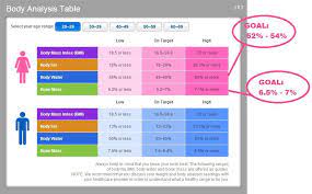 This little calculator will help you determine how much the bones in your body weigh based on a percentage of your weight in pounds. Pin On Fitness