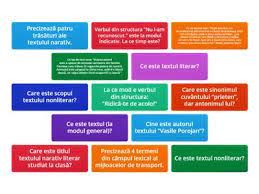 Particularităţi textul are scopul de a sensibiliza cititorul autorul modifică realitatea prin propria sensibilitate prezenţa figurilor de stil şi a imaginilor artistice care dau o. Textul Narativ Literar Resurse Didactice
