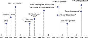 0:00 / 1:30:05•watch full video. The Risk Spillover Effect Of The Covid 19 Pandemic On Energy Sector Evidence From China Sciencedirect