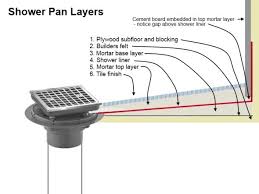 I am remodeling my bathroom. How To Build A Shower Pan