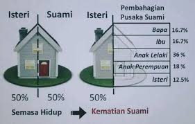 Ia tidak semestinya terikat akad seperti zaman dahulu. Kalau Buat House Loan Mana Lagi Untung Antara Mrtt Dengan Mltt Jom Celik Takaful