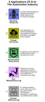 5 Ways Artificial Intelligence Is Impacting The Automotive Industry Ignite Ltd