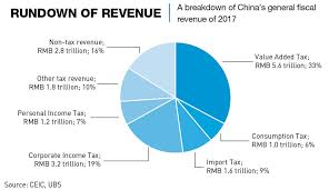 Tax Cuts in China: A New Approach to Stimulate Growth - CKGSB