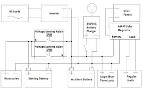 In the manual, tesla explains how to handle the custom crate, which was of tools you'll need to complete the installation and then the step by. Design Guide For 12v Systems Dual Battery Systems Solar Panels And Inverters Outbackjoe