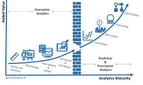 Analytics Maturity