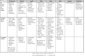 planting calendar siskiyou seeds