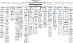 47 Precise White House Staff Organization Chart