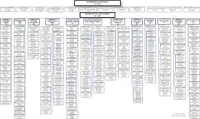 47 precise white house staff organization chart