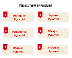 Six identical square pyramids can fill the same volume as a cube with the same base. How To Find The Volume Of A Square Pyramid