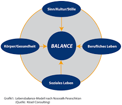 Check spelling or type a new query. Work Life Balance Die Eigenen Emotionen Managen