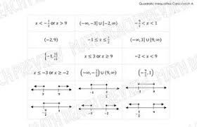 Solving Quadratic Inequalities Card Match Activity Quadratics Solving Engaging Lessons