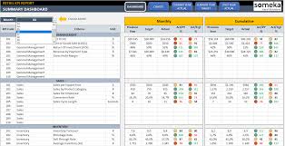 Retail Kpi Dashboard