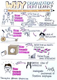 Tanmay Vora Learning Organization Business Leadership Change Management