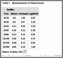 introduction screening for impaired visual acuity in older