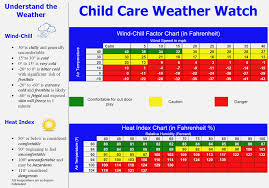 Children Fever Chart Www Bedowntowndaytona Com