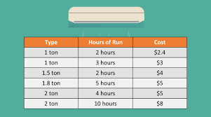 Jul 17, 2021 · have you ever wondered how many watts does an air conditioner use per hour? Air Conditioner Power Consumption Calculator Ac Energy Bill Estimator Electrical Calculators Org