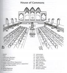 The Physical And Administrative Setting The Chamber
