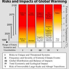 Pdf Global Warming Causes Effects And Solutions