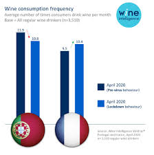 Please note that you can change the channels yourself. Portugal Vs France Wine Intelligence