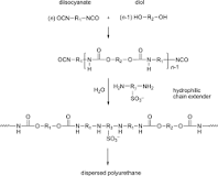 Polyurethane Dispersion - an overview | ScienceDirect Topics