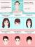 Medium Length Hairstyle For Oblong Face