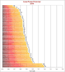 Best Solar Panels - Reviews of Roof Panels for Homes