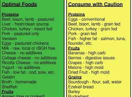 Dr Ray Peat Best Diet Ray Peat Thyroid Diet Food List
