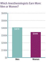 Check spelling or type a new query. Medscape Anesthesiologist Compensation Report 2019