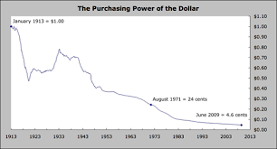 The Value Of A Dollar 97 Of It Is Gone Post Americana