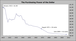 the value of a dollar 97 of it is gone post americana