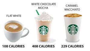 List Of Food Beverages And Their Calories Sodium Sugar Content The Research Files