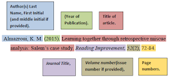 Bibliography entry for a journal article (using the apa style, used by the english language centre). Articles Apa Style Examples Research Guides At Northwest Missouri State University