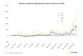 How to mine bitcoins 2020 proven approach. Bitcoin Mining Stocks Soar As Btc Blows Past 20k Coindesk