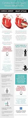 At the end of the day it is useless to say where it's important to know the difference between heart attack and cardiac arrest, here it also has utmost importance to take care of your health. Cardiac Arrest Heart Attack What To Do Infographic