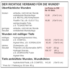Lokale Wundbehandlung Arznei Telegramm