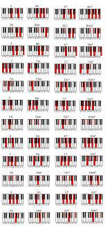 Piano Chords Piano Chords Chart Piano Chords Jazz Piano
