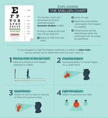 14 Best Vision Images Optometry Eye Facts Healthy Eyes