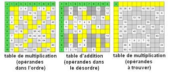 Achetez sur notre boutique en ligne, votre table de pythagore en puzzle 3d. Tables De Pythagore Clic Ma Classe