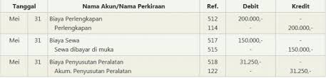 Please fill this form, we will try to respond as soon as possible. Cara Membuat Kertas Kerja Pengertian Jenis Dan Contohnya