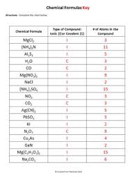 chemical formulas worksheet for review or assessment