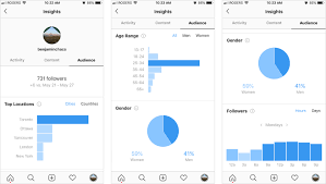 The Best Time To Post On Instagram In 2019 According To 12