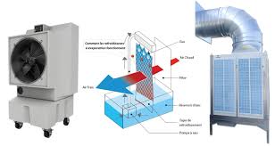 Nos Savoir Faire Aspiration Filtration Depoussierage Extraction