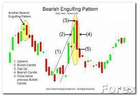 Forex Trading Forex Trading Tips Improve Your Forex Trading Experience You Can Find More Details By Visit Candlestick Chart Chart Forex Trading Tips