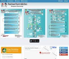 Salah satu objek wisata yang banyak dikunjungi wisatawan di daerah kalibaru, waduk jatirono. Jadwal Pendaftaran Dan Syarat Daftar Ppdb Smp Negeri Kab Banyuwangi 2021 2022