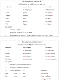 Adverbs of manner list in english, positive manner, negative manners list in english Adverbs Of Manner Adverbien Der Art Und Weise You Can Answer It Easily Pdf Free Download