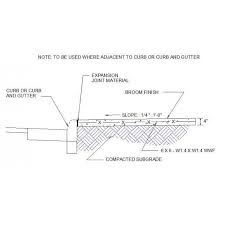 Concrete Sidewalk Pavement Gutters Diy Gutters Concrete