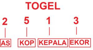 Gimana sih caranya supaya tenaga tetap ngisi power juga meningkat. Cara Mencari As Kop Kepala Ekor Kumpulan Cara Terbaru 2021