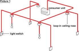 The way a light switch is wired depends on whether the power comes into the light box or the switch box first. Explanation Of Different Domestric Electric Lighting Wirings