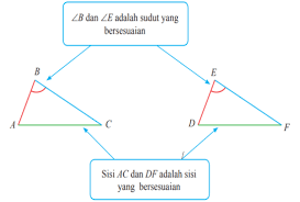 Kesebangunan Dan Kekongruenan Tambah Pinter